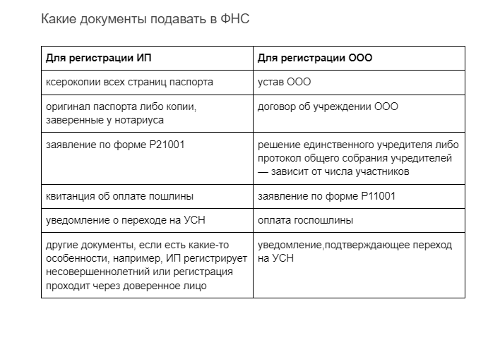 Бизнес план открытия быстрого питания