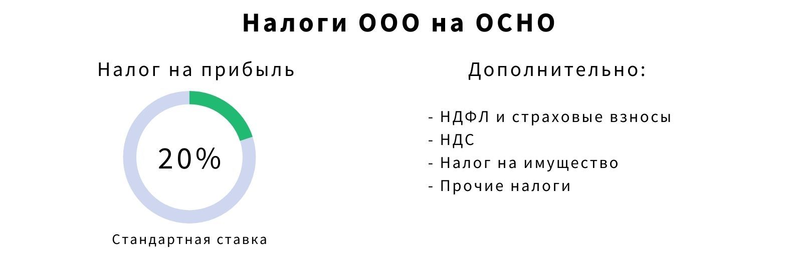 Какие переводы на карту облагаются налогом