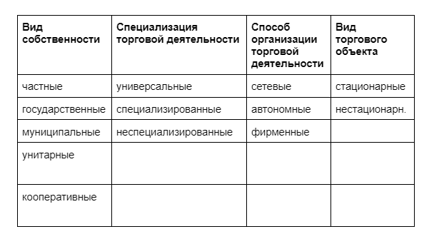 Вид деятельности розничная торговля мебелью