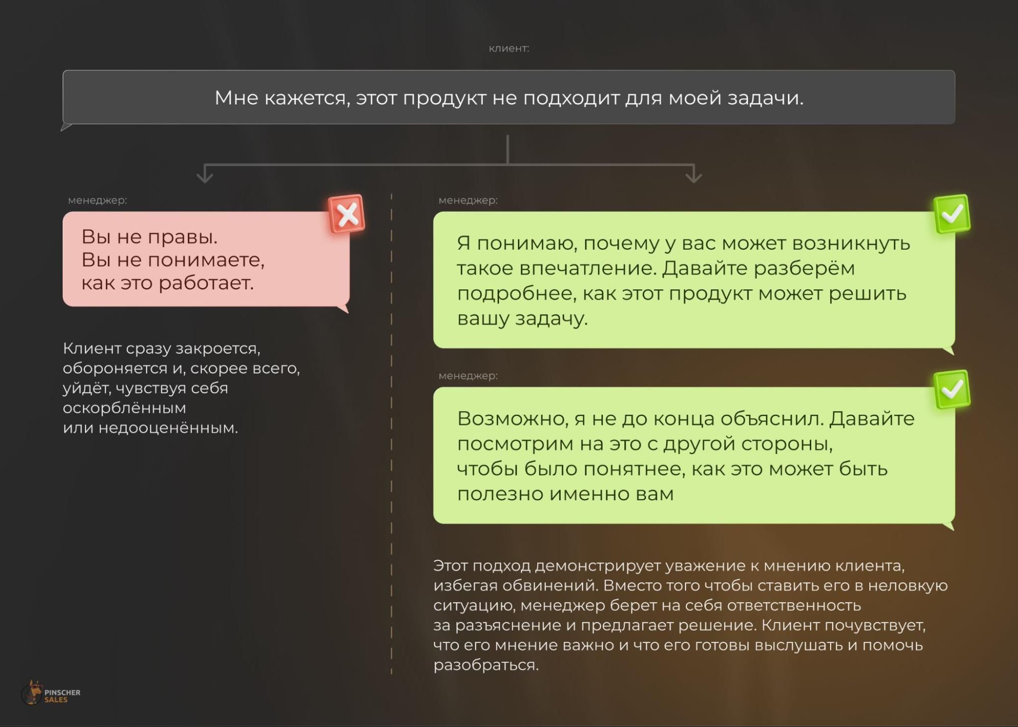 фразы менеджеров чаще всего «отпугивают» клиентов