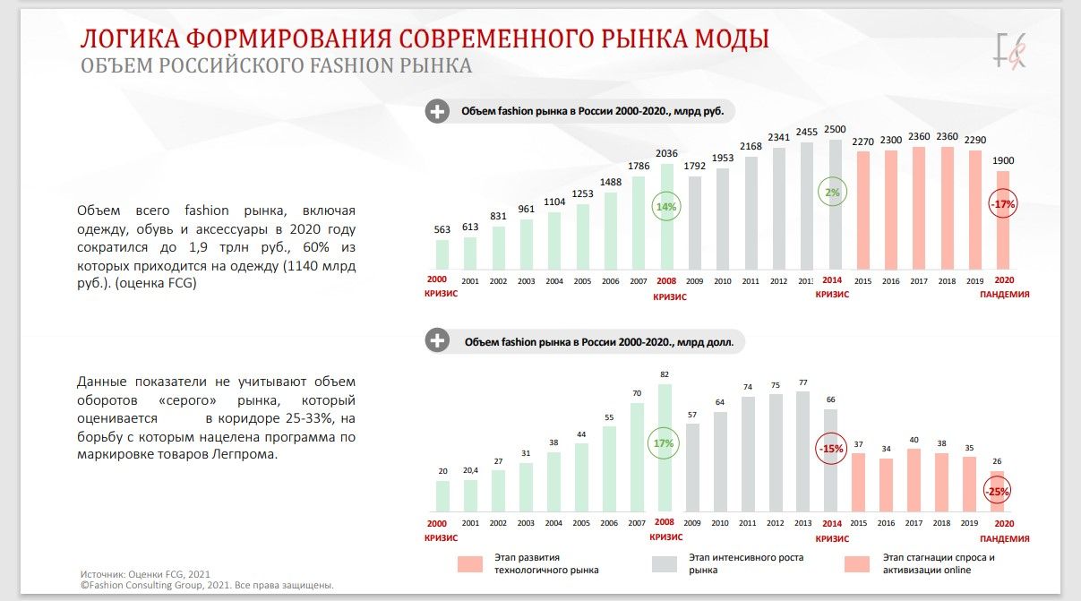 Как создать свой бренд одежды: первые шаги в швейном производстве