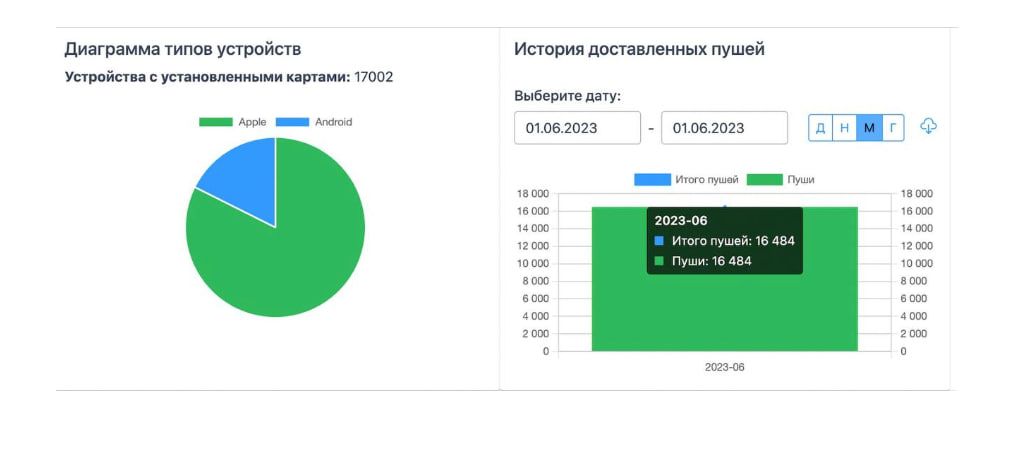 карты лояльности 