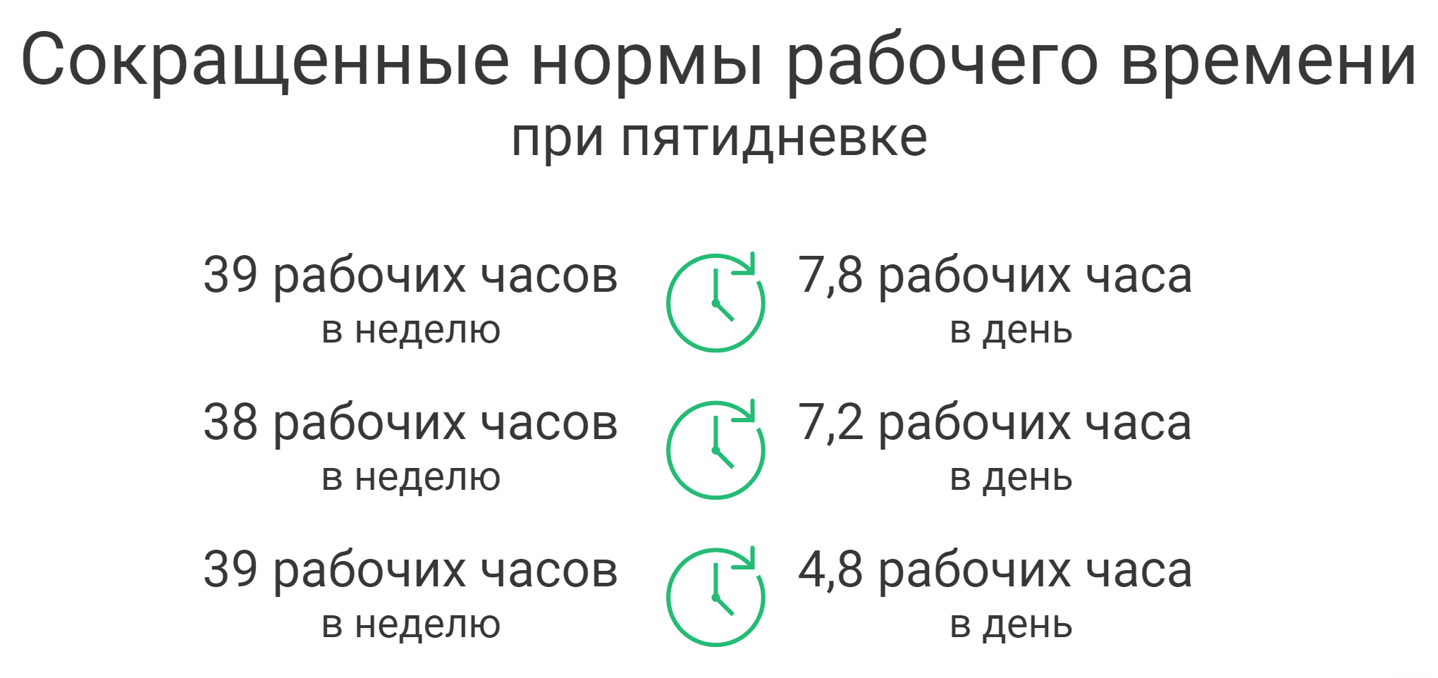 сокращенные нормы рабочего времени