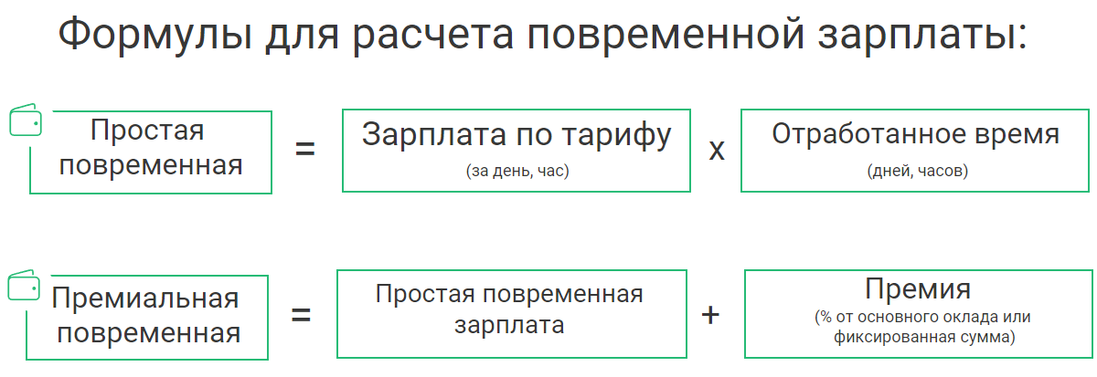 Расчет и начисление заработной платы: подробная инструкция | Деловая среда