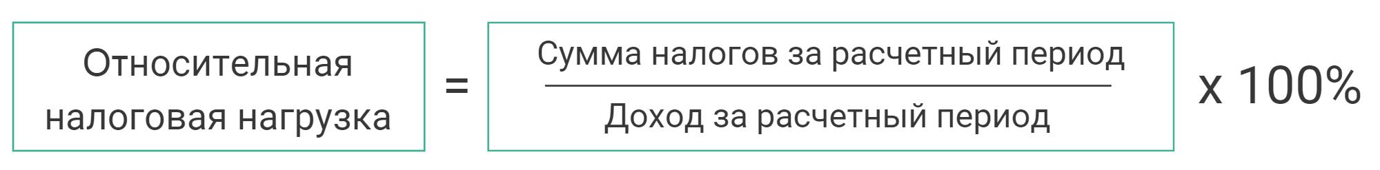 формула расчета налоговой нагрузки