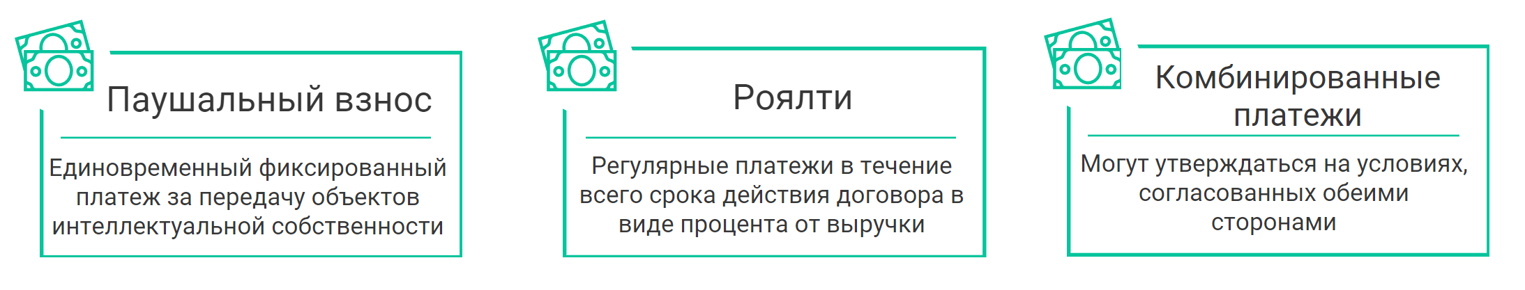 платежи по договору коммерческой концессии