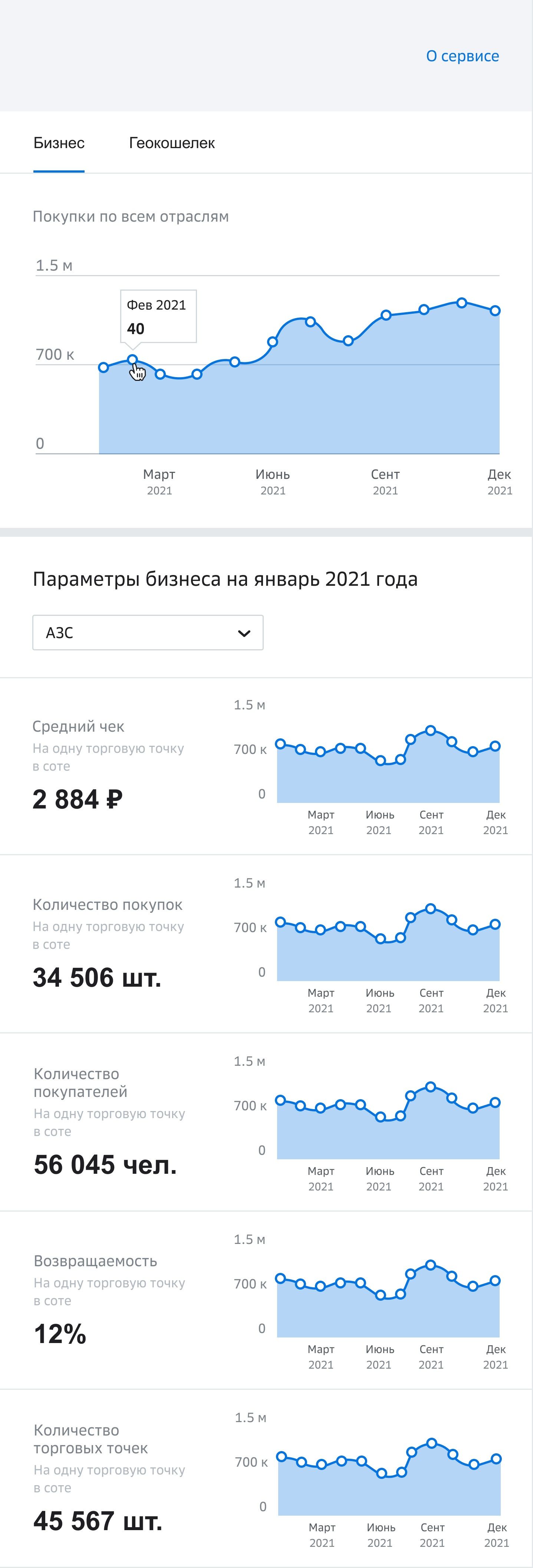 Разделы бизнеса