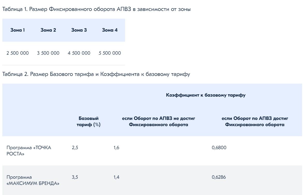 Бизнес план пункта выдачи заказов