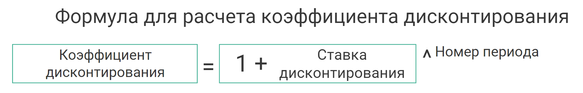 коэффициент дисконтирования как рассчитать