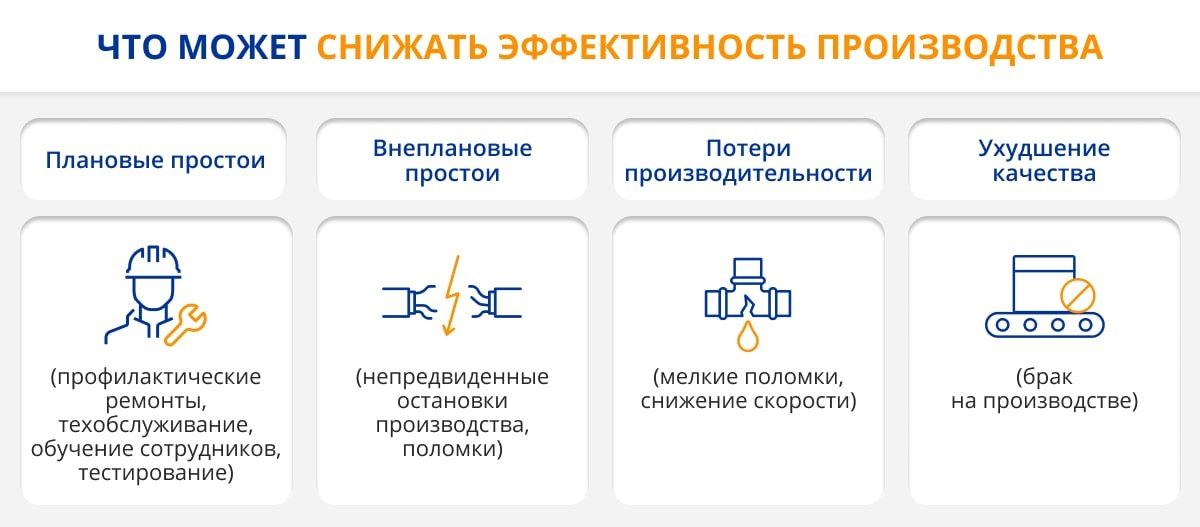 Как организовать эффективное производство | Деловая среда