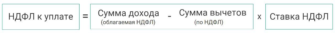 Как получить вычет по 3 НДФЛ