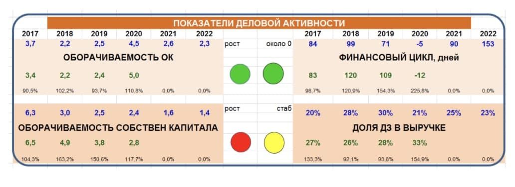 Чем быстрее оборачивается дебиторская задолженность тем. Смотреть фото Чем быстрее оборачивается дебиторская задолженность тем. Смотреть картинку Чем быстрее оборачивается дебиторская задолженность тем. Картинка про Чем быстрее оборачивается дебиторская задолженность тем. Фото Чем быстрее оборачивается дебиторская задолженность тем