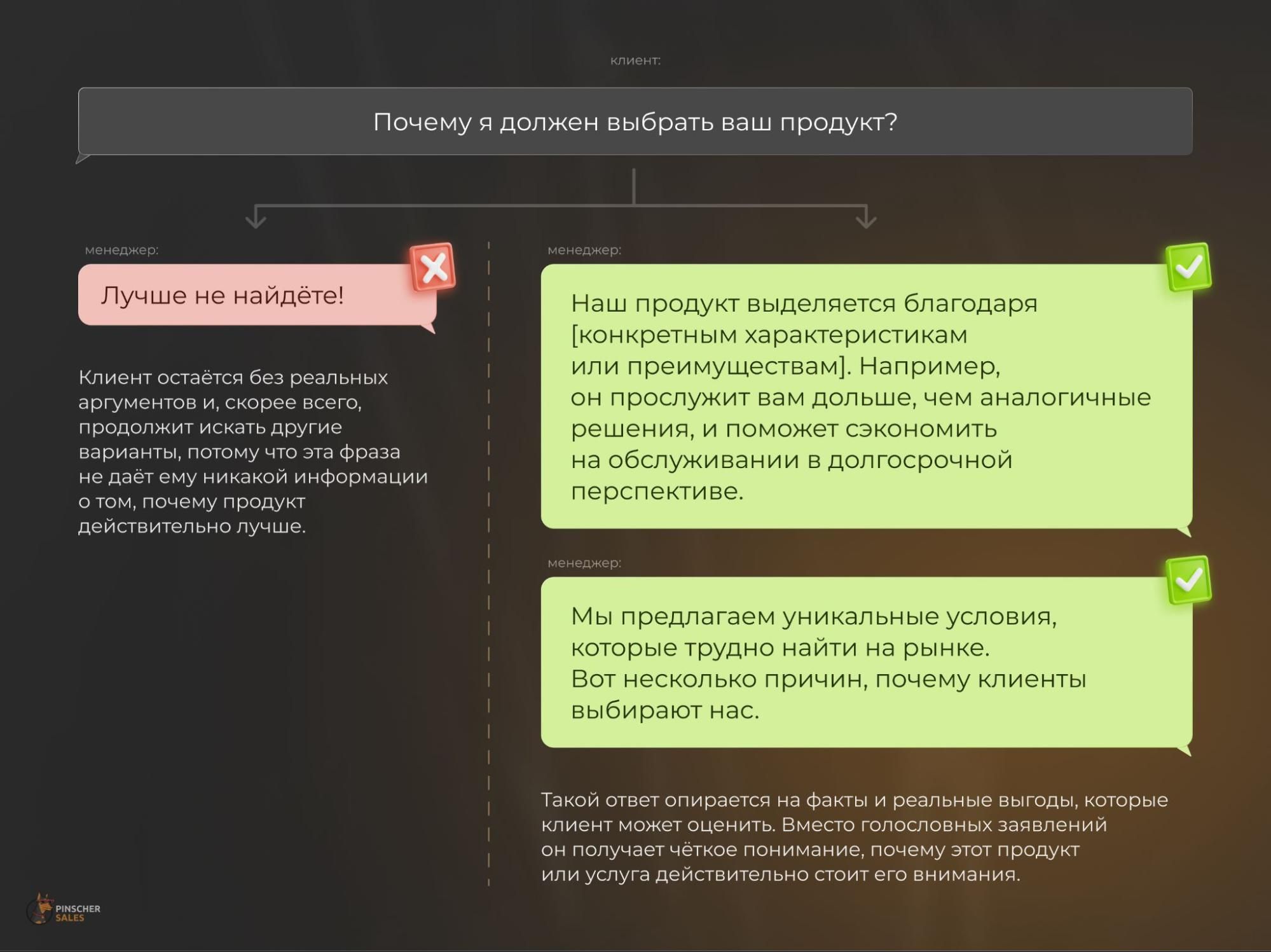 фразы менеджеров чаще всего «отпугивают» клиентов