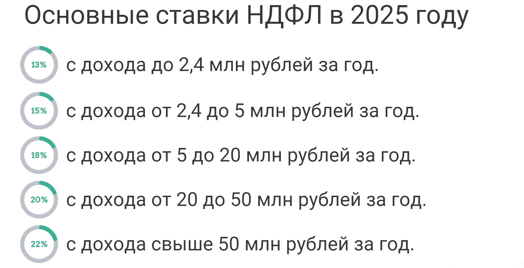 ставки ндфл 2025