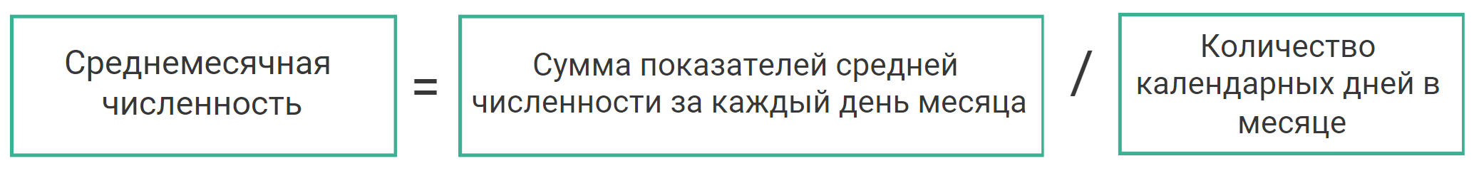 Среднемесячная численность персонала