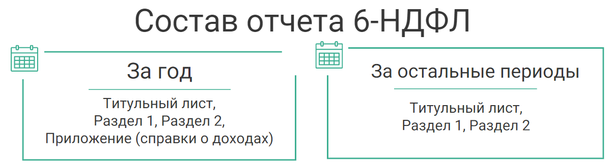 состав отчета за год и другие периоды