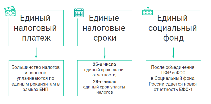 Налоговый календарь на февраль 2023 года для бухгалтера: даты сдачи  налоговой отчетности | Деловая среда