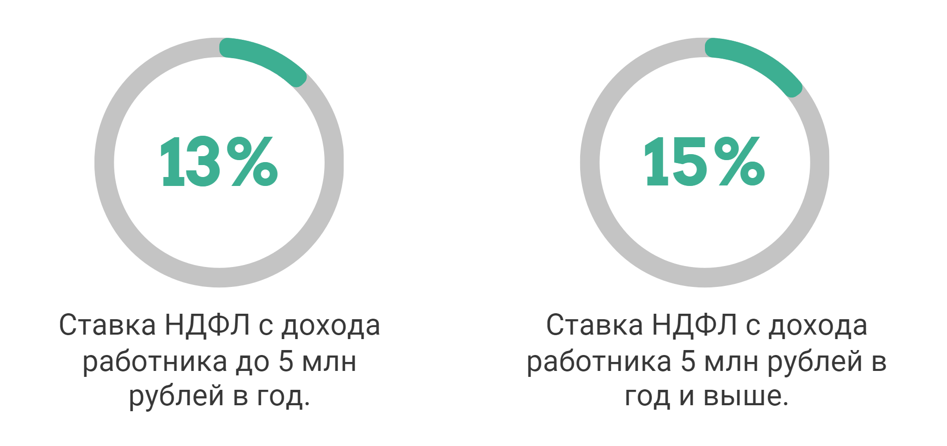 Как ИП получить вычет по НДФЛ | Деловая среда