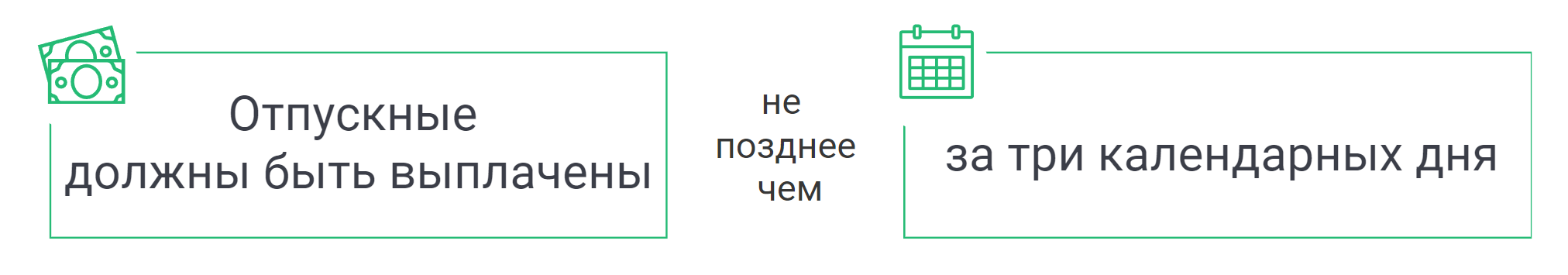 сроки выплаты отпускных