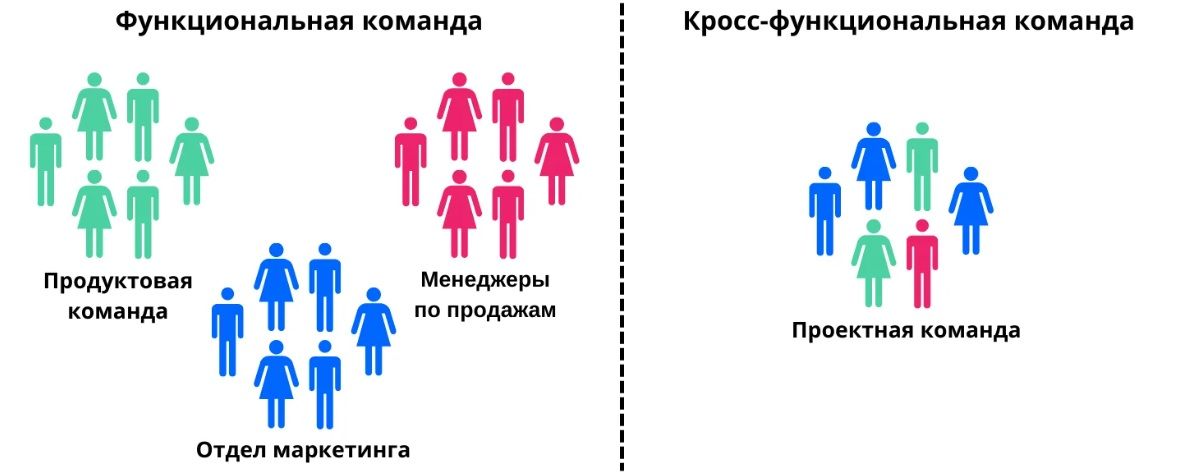 Что такое кросс-функциональная команда