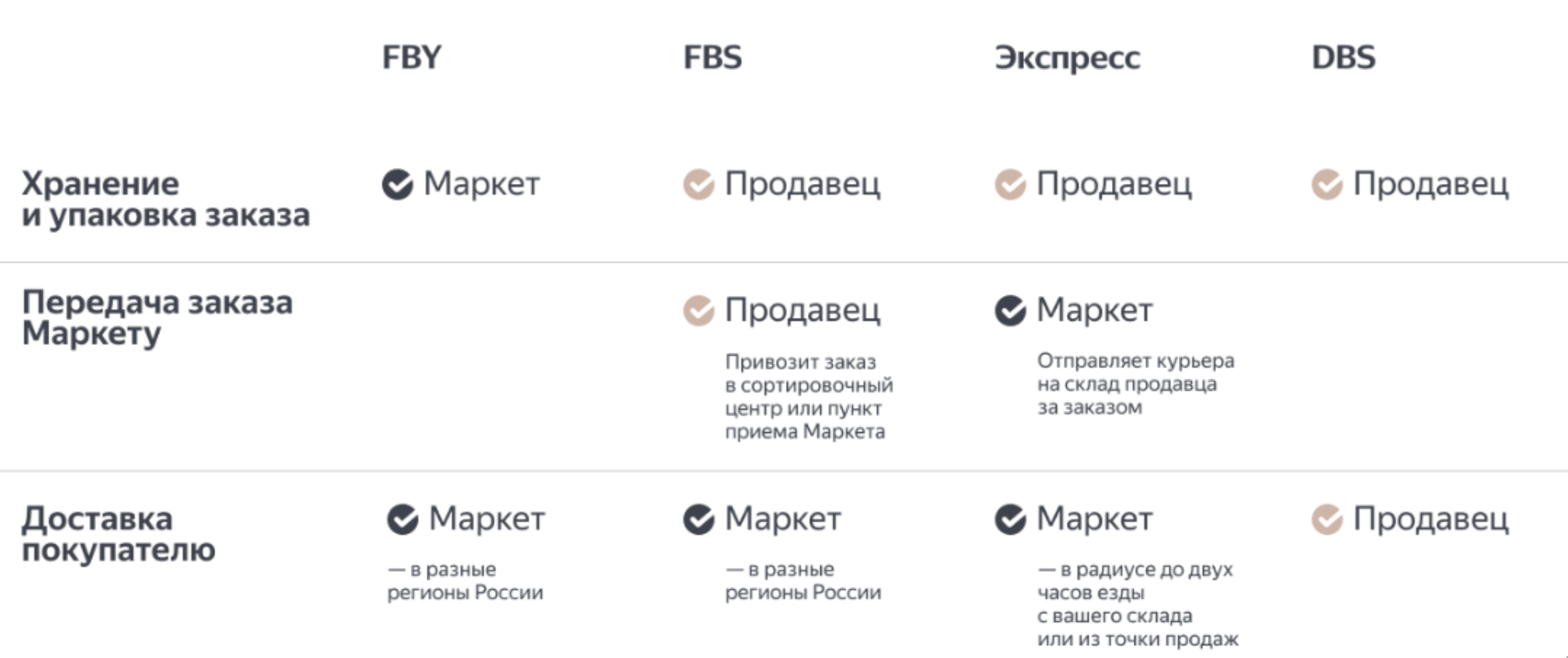 Как продавать на Яндекс.Маркете: инструкция | Деловая среда