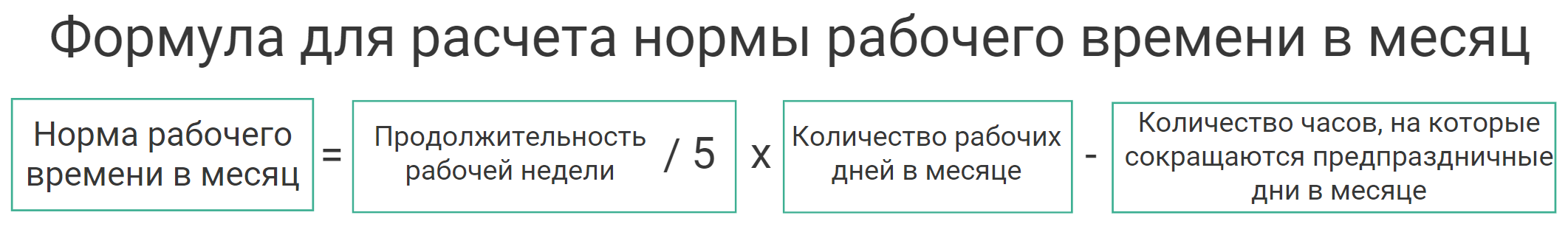 формула расчета рабочего времени