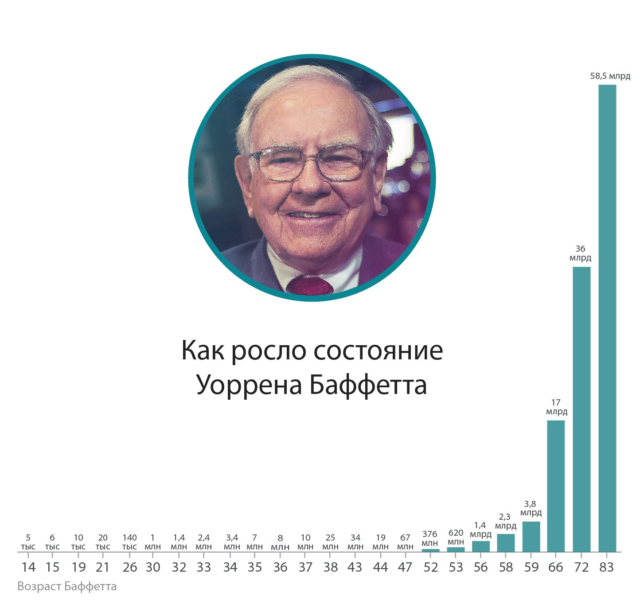 Погоня за высокой и быстрой прибылью