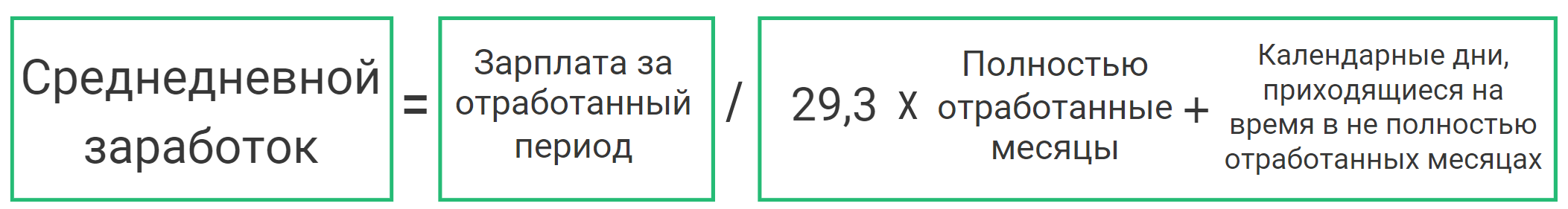 среднедневной заработок формула