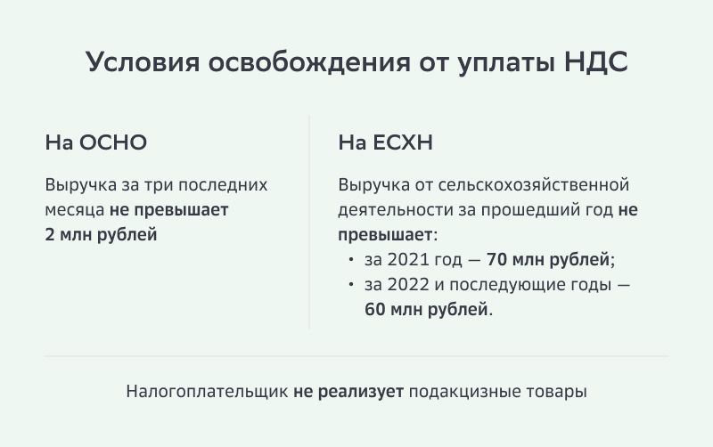 Кальк ндс. Калькулятор НДС 20 процентов. Формула расчёта НДС 20 от суммы. Расчет НДС калькулятор 20 процентов.