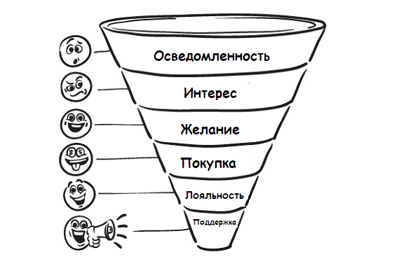 Как составить бизнес-план: примеры | Деловая среда