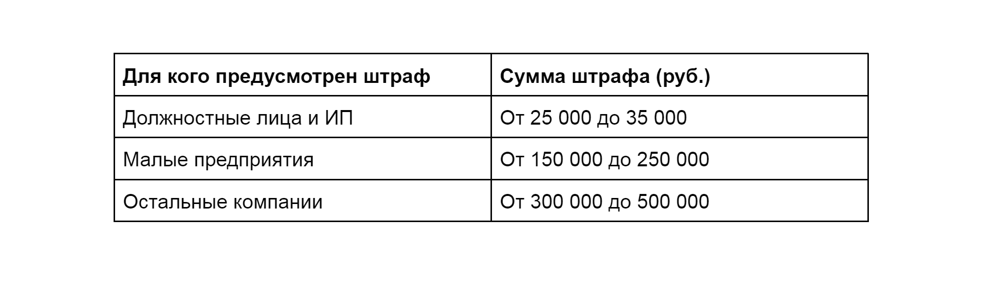 торговля товарами без сертификатов штраф