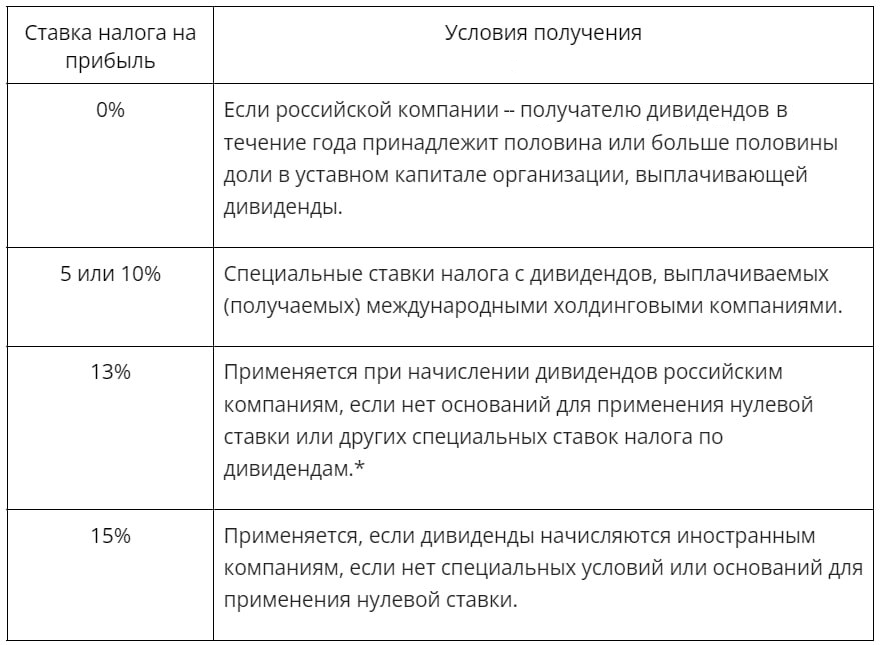 Налоги при выплате дивидендов