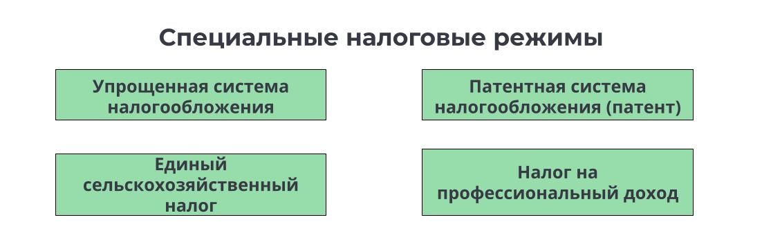 Что такое специальный налоговый режим