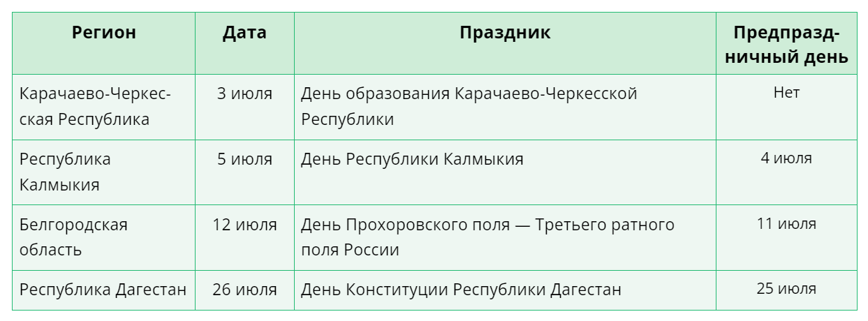 праздники субъектов Федерации в июле