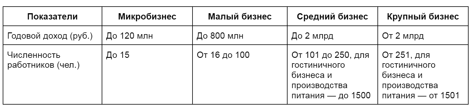 Государственная поддержка бизнеса