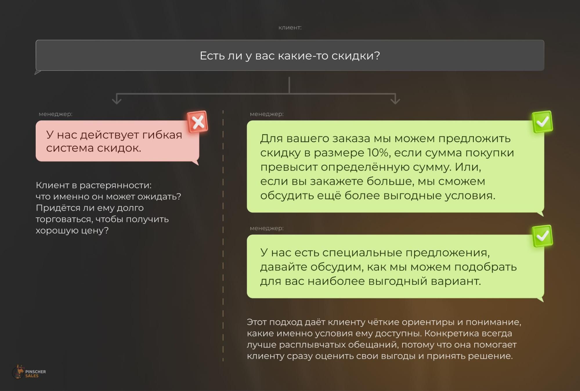 фразы менеджеров чаще всего «отпугивают» клиентов