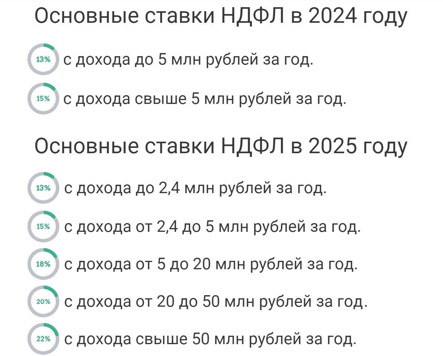 ставки НДФЛ изменения с 2025 года