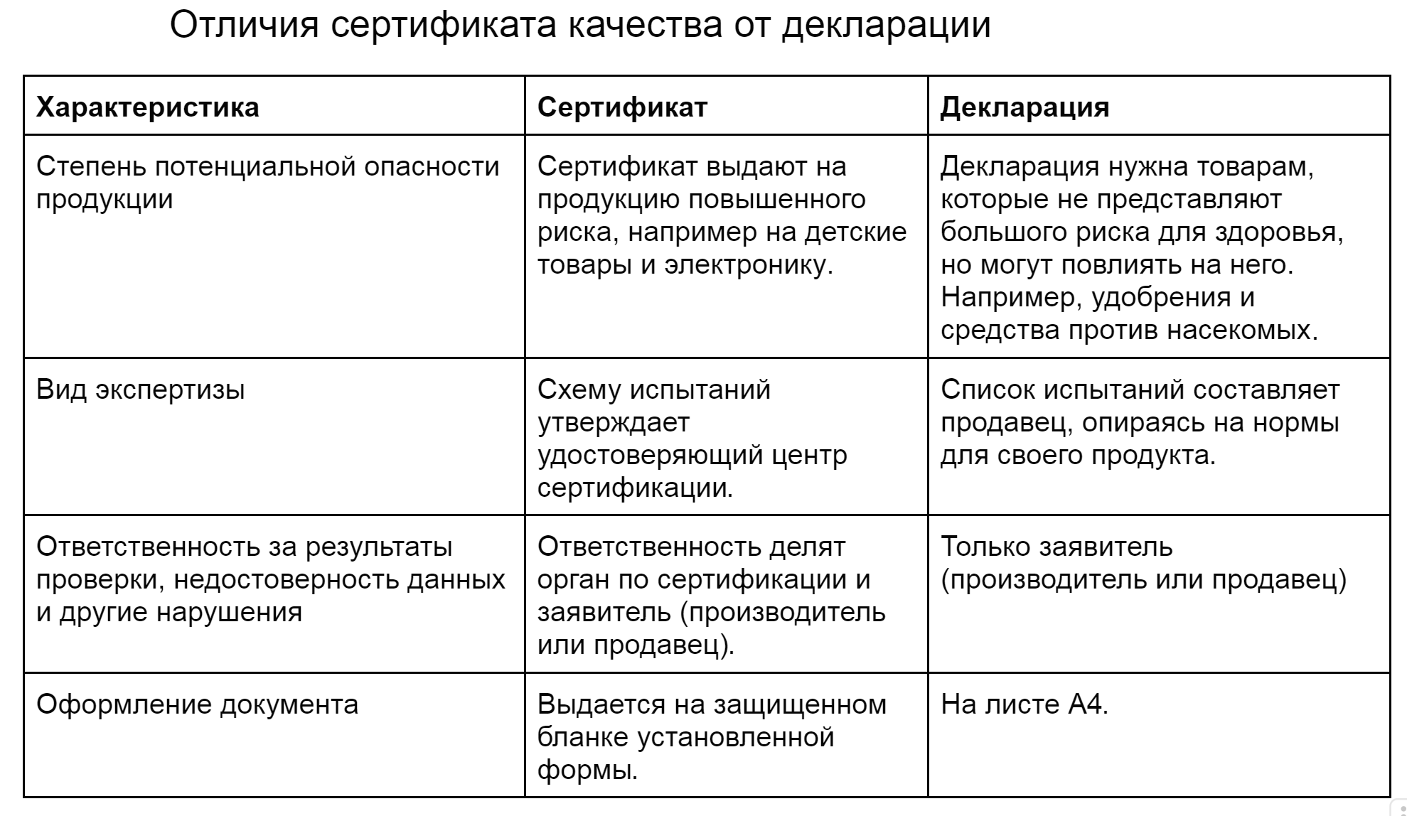 сертификат качества и декларация соответствия разница