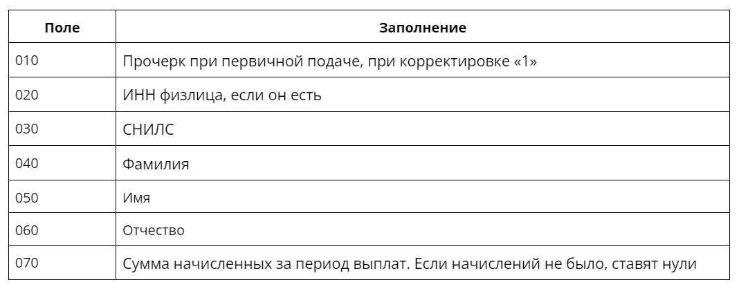 поля что писать в основном разделе