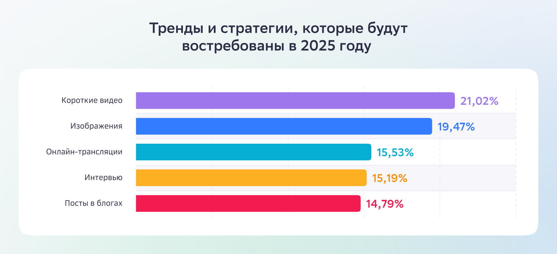 Источник: hubspot.com