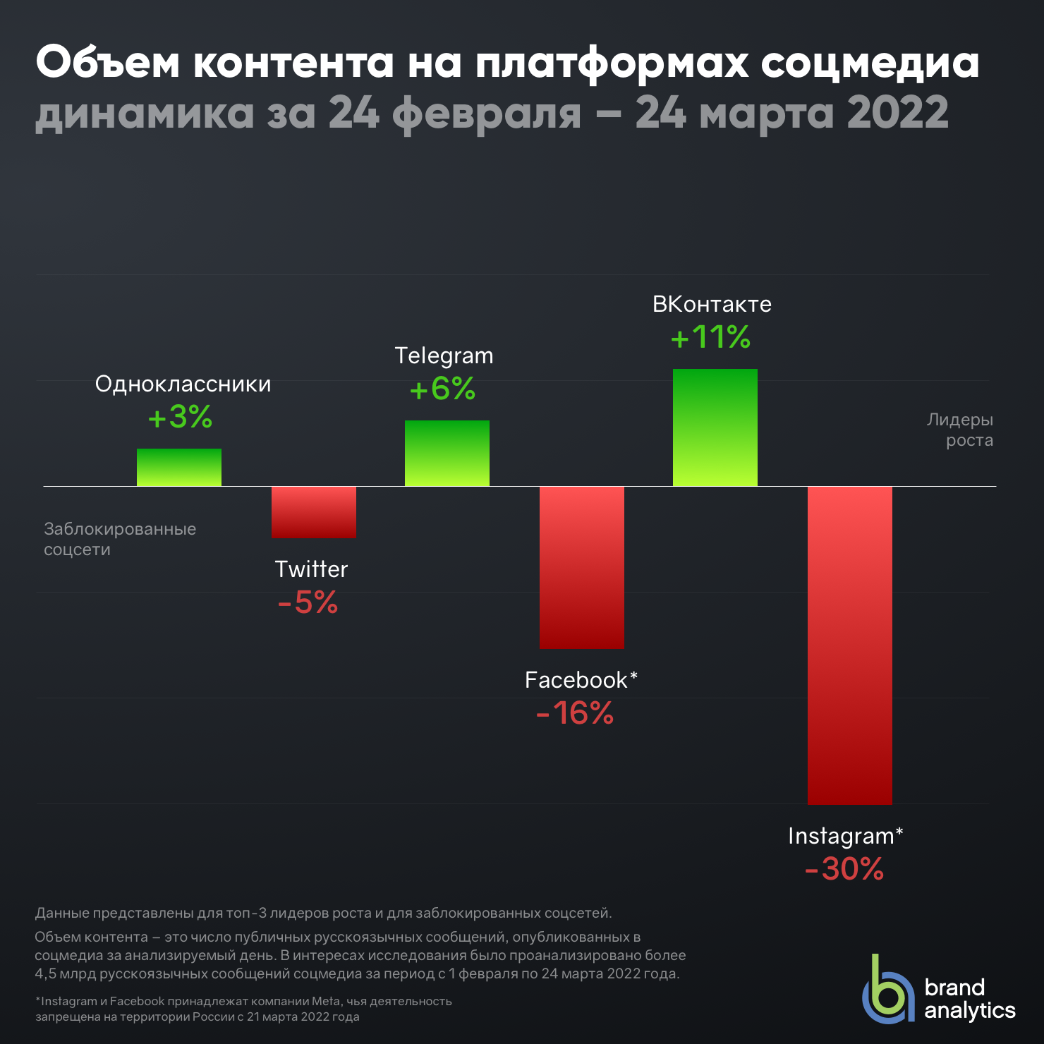 Как удалить заблокированных пользователей в телеграмме фото 41