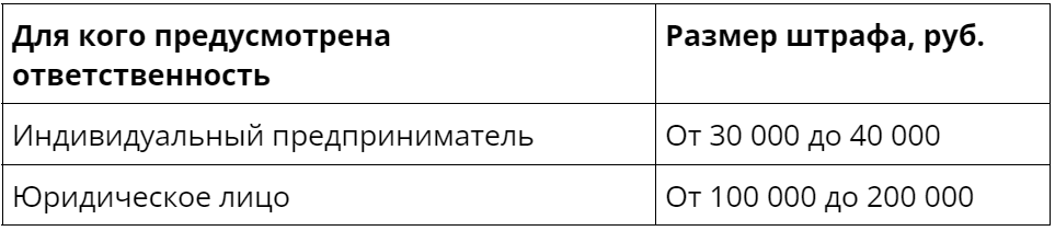 штрафы за нарушения в работе с самозанятыми