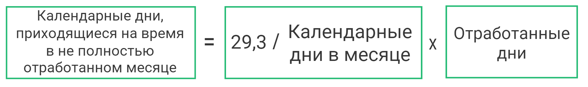 дни в неполностью отработанном месяце расчет