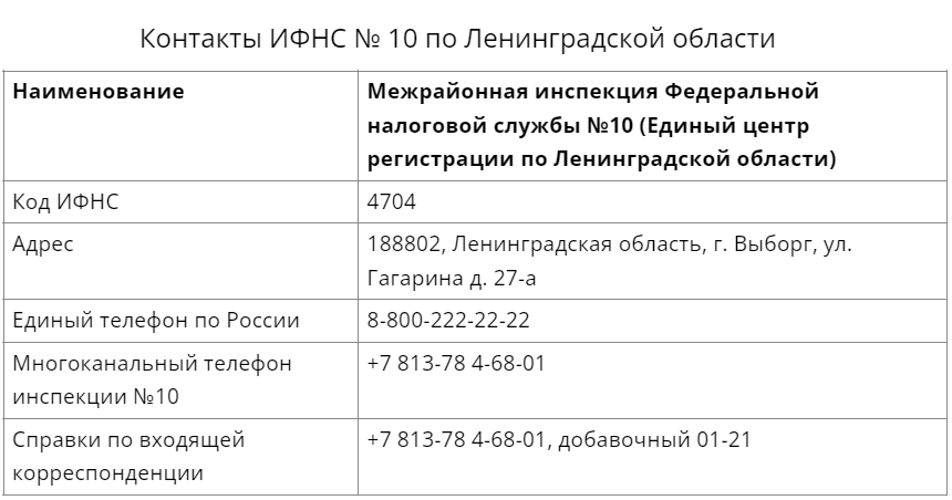 контакты налоговой для регистрации ИП в Ленобласти