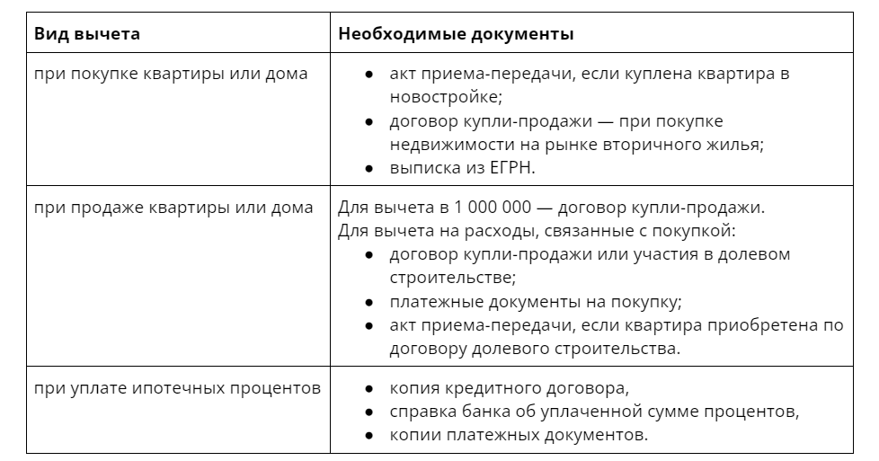 как получить имущественный вычет по ндфл