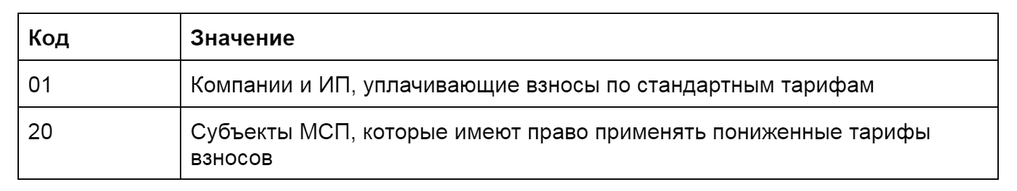 Основные коды тарифа плательщика (строка 001) для заполнения подраздела даны в таблице ниже.