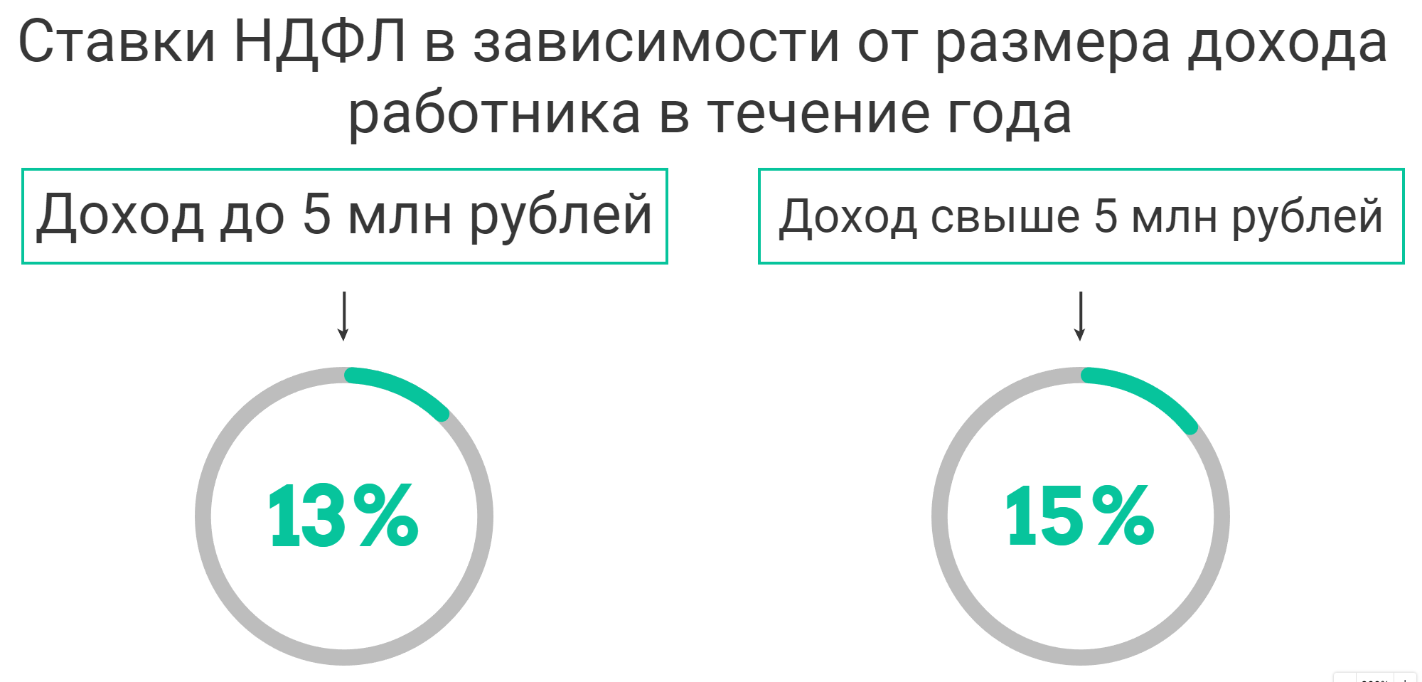 Оптимизация налогообложения предприятия