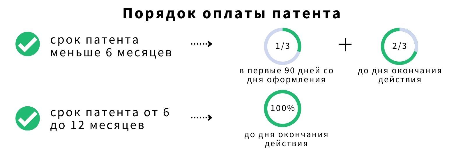 Можно ли уменьшить патент на страховые взносы | Деловая среда