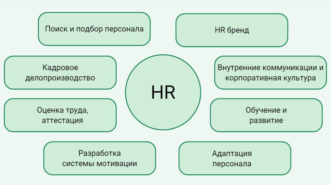 Что такое HR