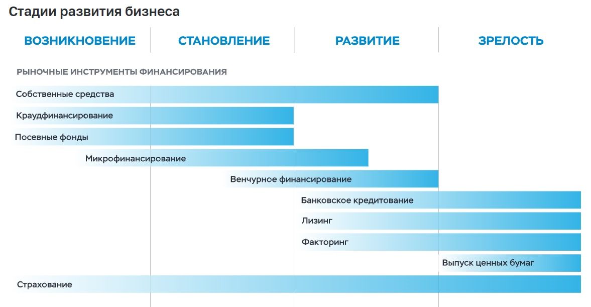 Поддержка малого бизнеса в России